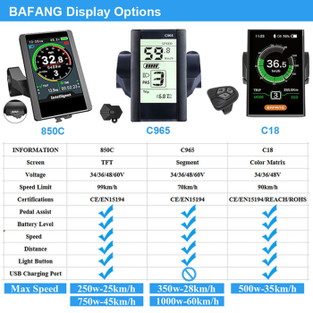 Mid Drive Ebike Kit